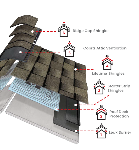 Dukes RoofingImages